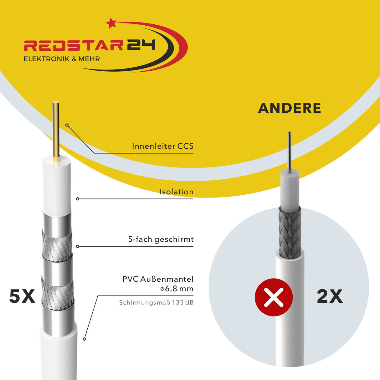 RedStar24 SAT coaxial cable 135 dB 5-way shielded – Digital satellite cable with 10x F-connectors – HDTV, 4K UHD, 3D – 10m to 100m