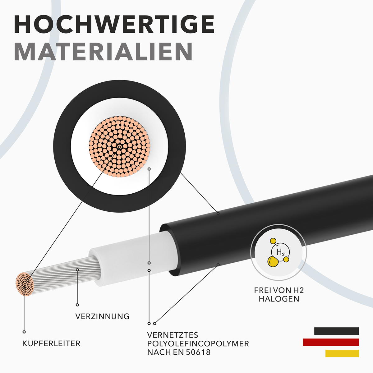 RedStar24 Solarkabel Verlängerung 4mm² Set (Rot + Schwarz) – TÜV zertifiziert, UV-beständig, PV Kabel IP68 für Solaranlagen – 1m bis 25m