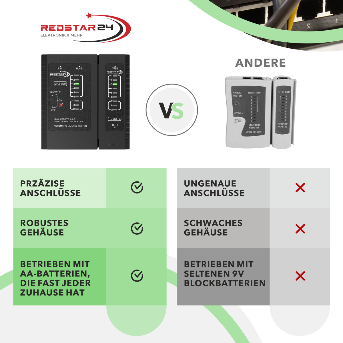 RedStar24 Netzwerk Werkzeugset – Pass-Through Crimpzange, Netzwerktester, Abisolierer, Seitenschneider & 10x RJ45 Stecker (CAT6a/CAT7)