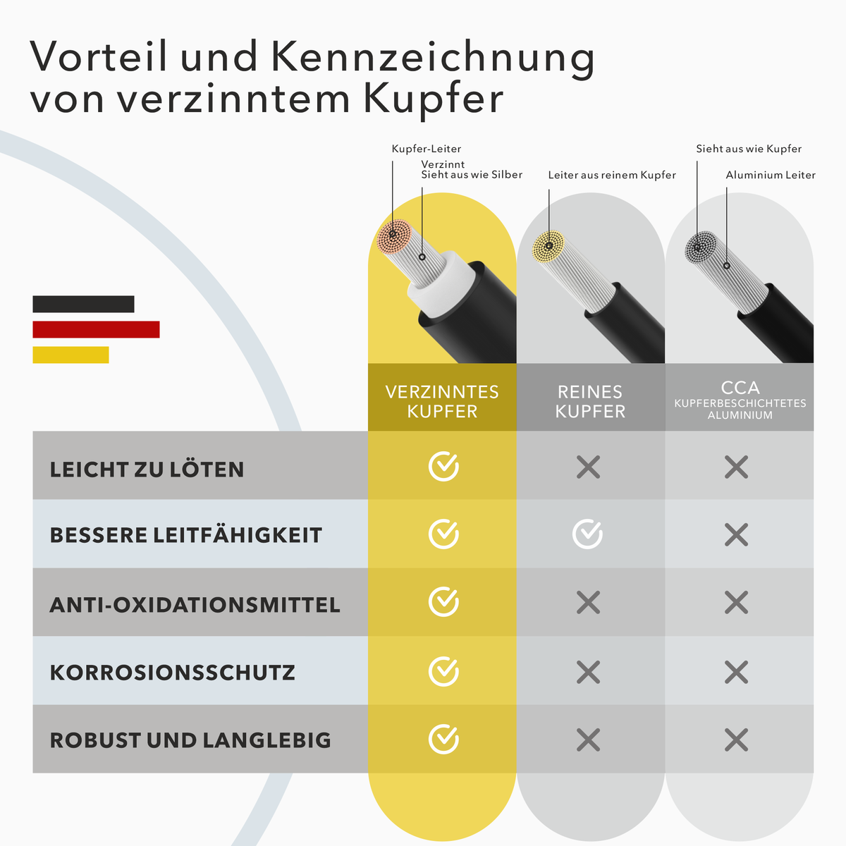 Solarkabel 4mm² TÜV Geprüft Solarleitung PV Kabel für Photovoltaik Anlagen Kupfer 5m-100m