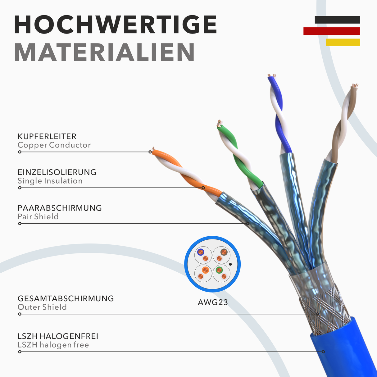 RedStar24 CAT 8 network cable installation cable S/FTP PiMF – 2000 MHz, 40 Gbit/s (10m–100m)