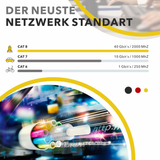 RedStar24 CAT 8 Patch Cable – S/FTP Ethernet LAN Cable RJ45 (0.25m–20m, Black/White, 40 Gbit/s, 2000 MHz)
