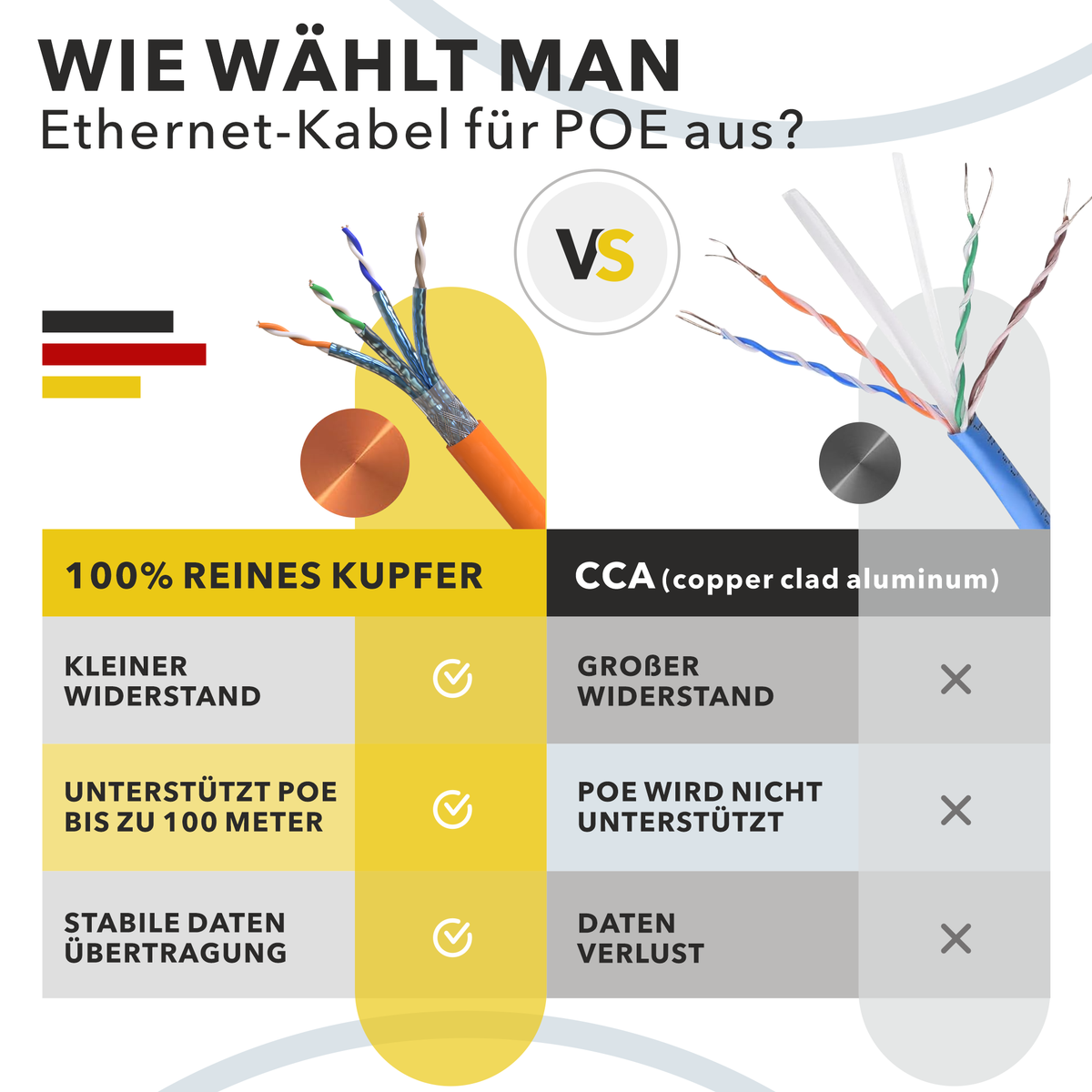 RedStar24 CAT 7 Verlegekabel Duplex 100m (2x100m = 200m) – S/FTP PIMF, 1000 MHz, Verlegekabel AWG23, halogenfrei, Orange