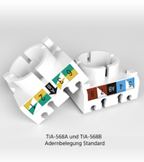 RJ45 Keystone Modul für Patchpanel &amp; Netzwerkdosen – RedStar24