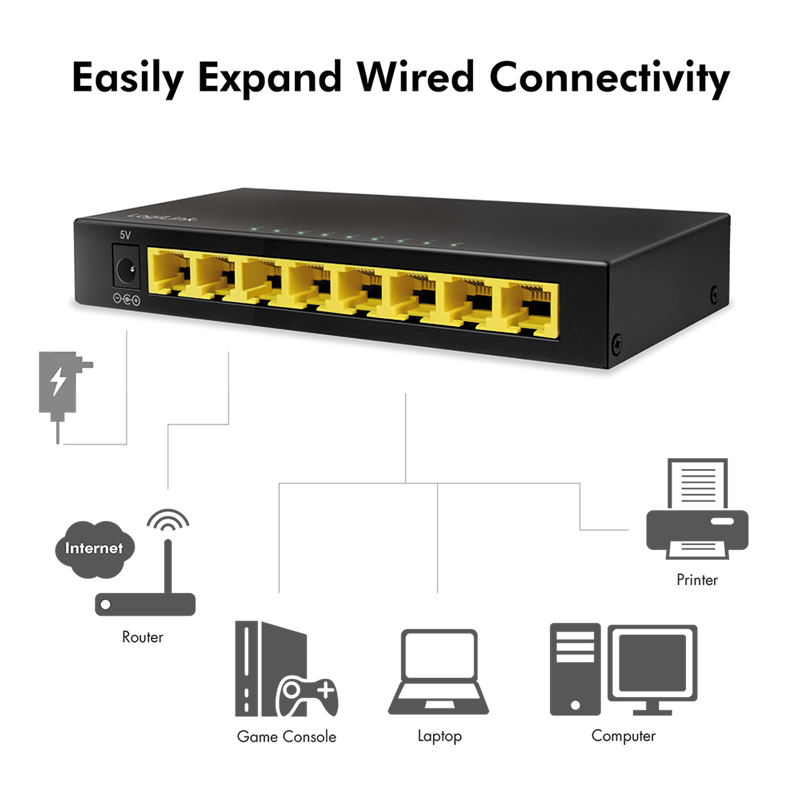Lüfterloser 8-Port Gigabit Switch für Büro &amp; Heimnetzwerk – LogiLink